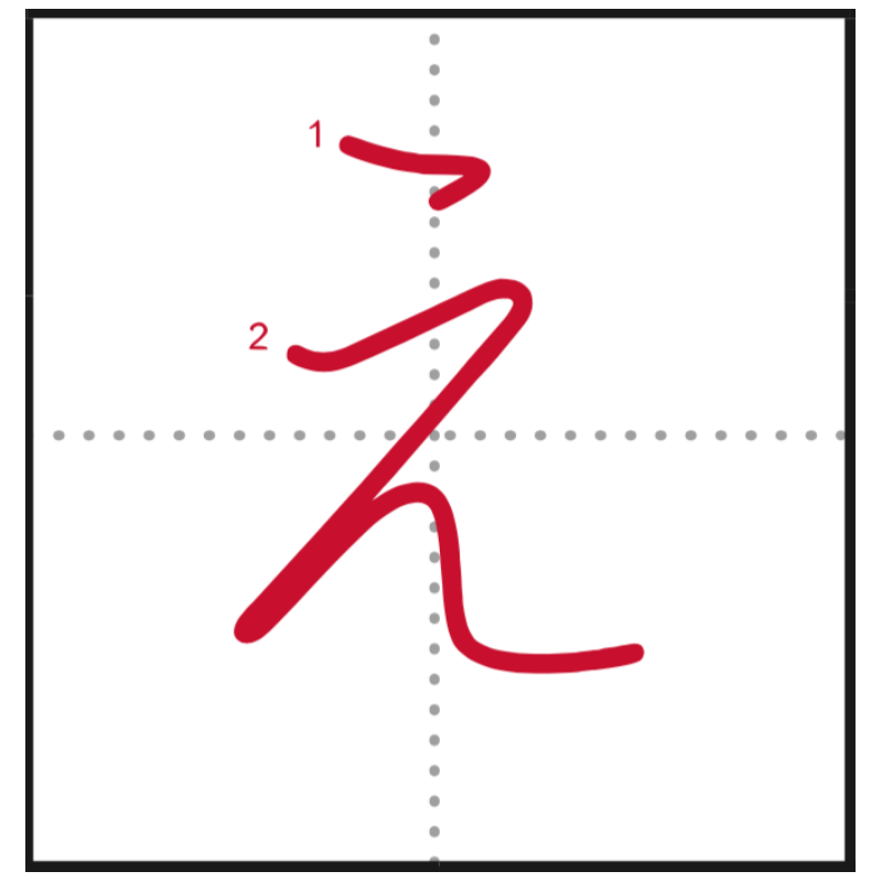 Pathway image